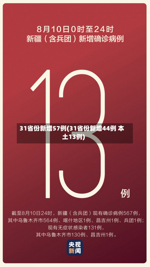 31省份新增57例(31省份新增44例 本土13例)-第3张图片