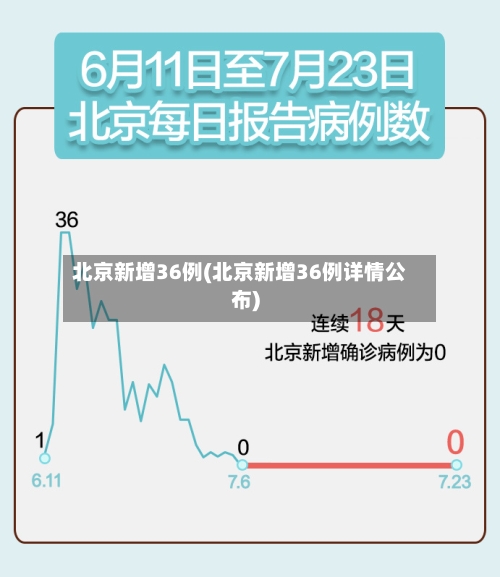 北京新增36例(北京新增36例详情公布)-第3张图片