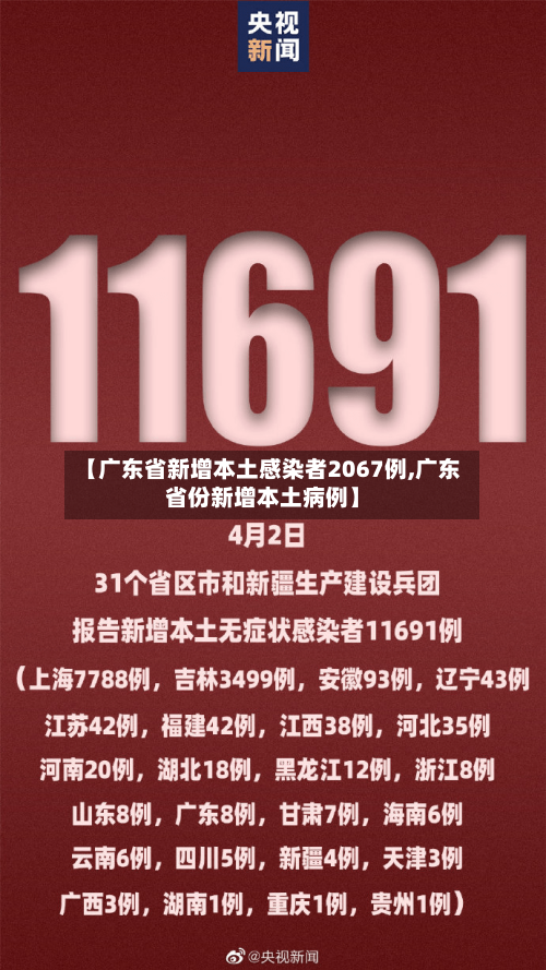 【广东省新增本土感染者2067例,广东省份新增本土病例】-第2张图片