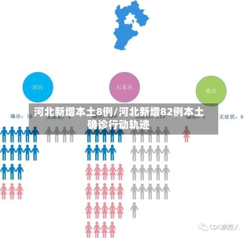 河北新增本土8例/河北新增82例本土确诊行动轨迹-第2张图片