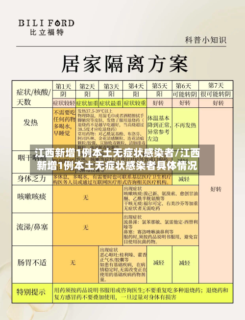 江西新增1例本土无症状感染者/江西新增1例本土无症状感染者具体情况