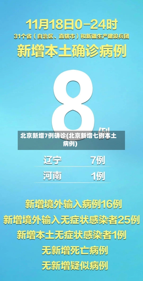 北京新增7例确诊(北京新增七例本土病例)-第2张图片