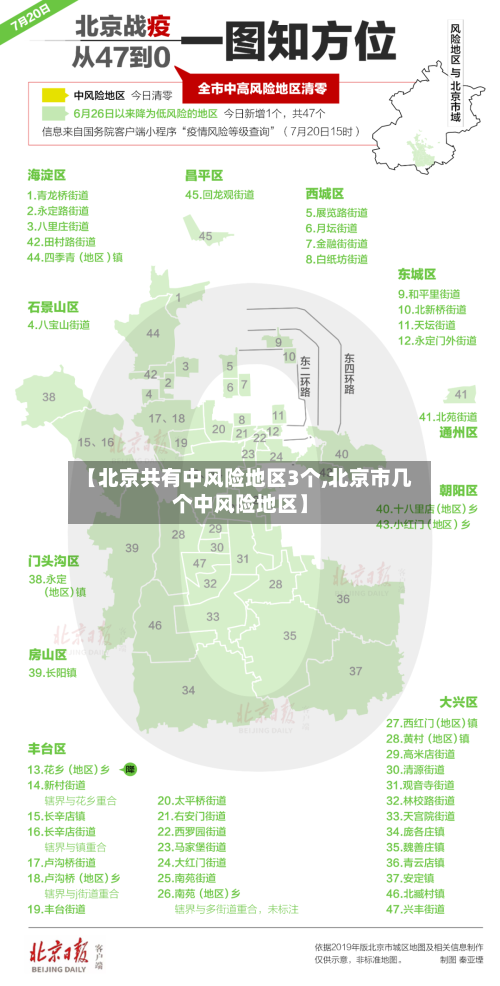 【北京共有中风险地区3个,北京市几个中风险地区】