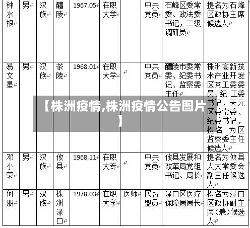 【株洲疫情,株洲疫情公告图片】-第3张图片