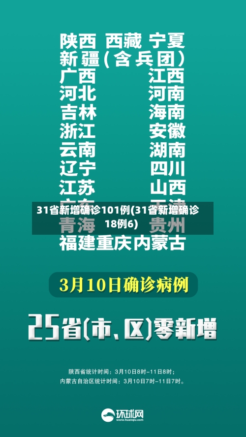 31省新增确诊101例(31省新增确诊18例6)