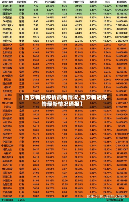 【西安新冠疫情最新情况,西安新冠疫情最新情况通报】-第2张图片