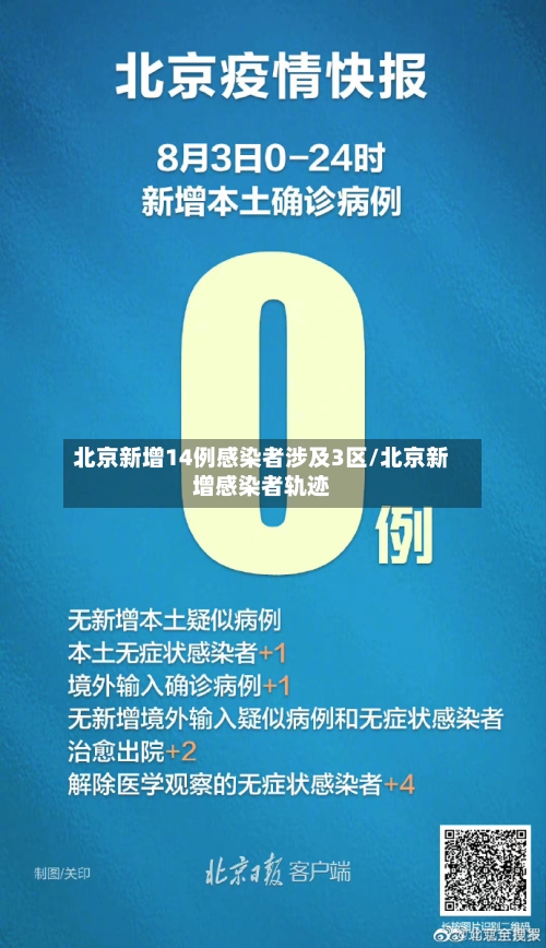 北京新增14例感染者涉及3区/北京新增感染者轨迹-第3张图片
