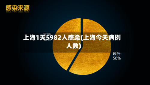 上海1天5982人感染(上海今天病例人数)