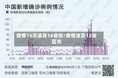 疫情15天波及16省份/疫情波及12省区市-第2张图片