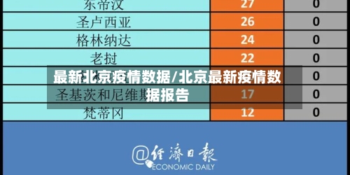 最新北京疫情数据/北京最新疫情数据报告-第2张图片