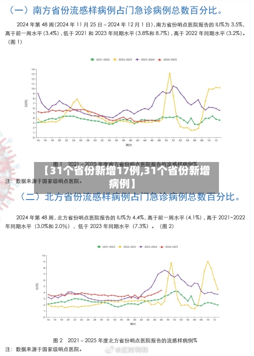 【31个省份新增17例,31个省份新增病例】-第3张图片