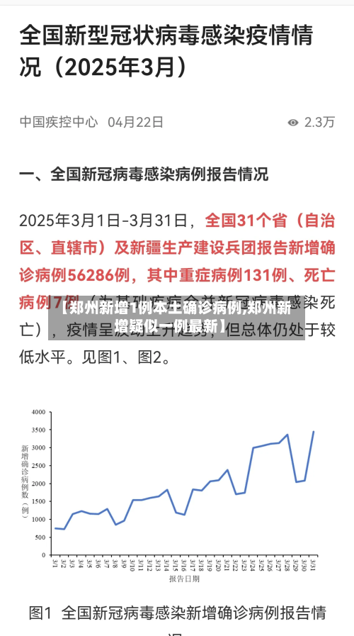 【郑州新增1例本土确诊病例,郑州新增疑似一例最新】-第2张图片