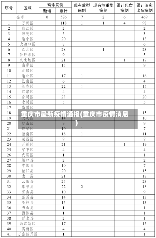 重庆市最新疫情通报(重庆市疫情消息)