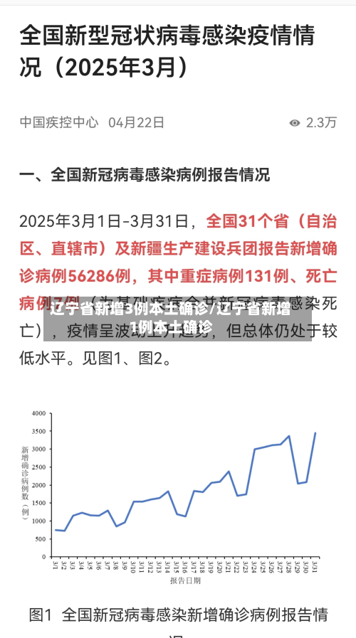 辽宁省新增3例本土确诊/辽宁省新增1例本土确诊