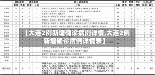 【大连2例新增确诊病例详情,大连2例新增确诊病例详情表】-第3张图片