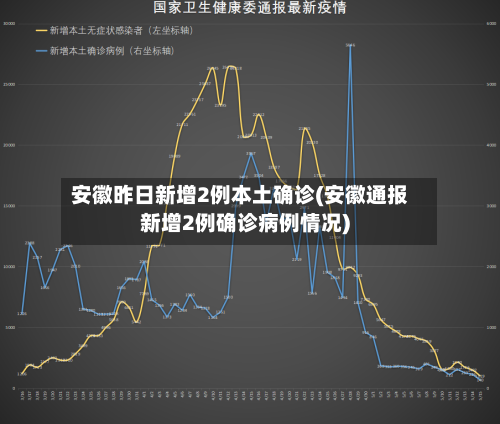 安徽昨日新增2例本土确诊(安徽通报新增2例确诊病例情况)