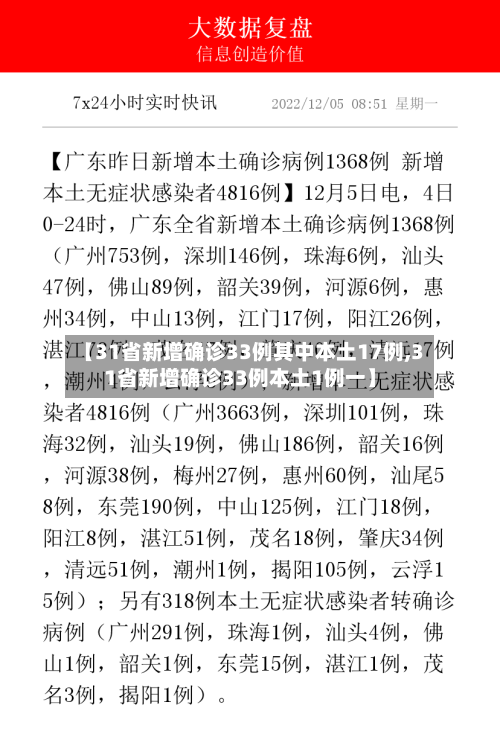 【31省新增确诊33例其中本土17例,31省新增确诊33例本土1例一】