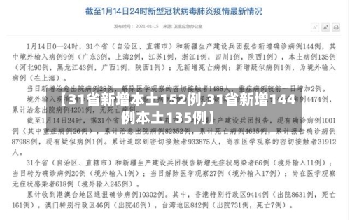 【31省新增本土152例,31省新增144例本土135例】