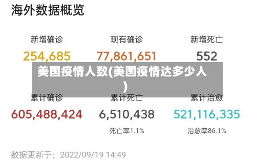 美国疫情人数(美国疫情达多少人)