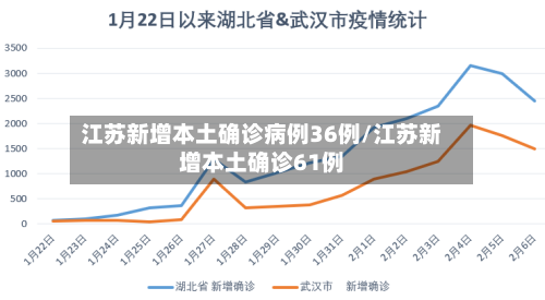 江苏新增本土确诊病例36例/江苏新增本土确诊61例-第2张图片