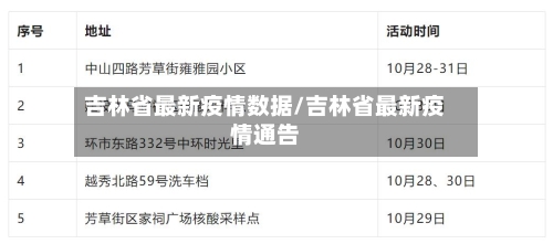 吉林省最新疫情数据/吉林省最新疫情通告