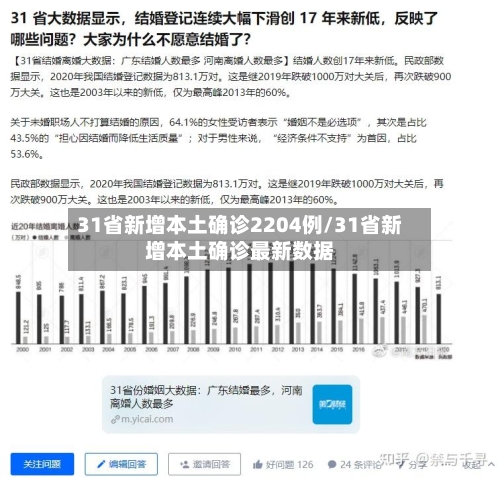 31省新增本土确诊2204例/31省新增本土确诊最新数据-第2张图片