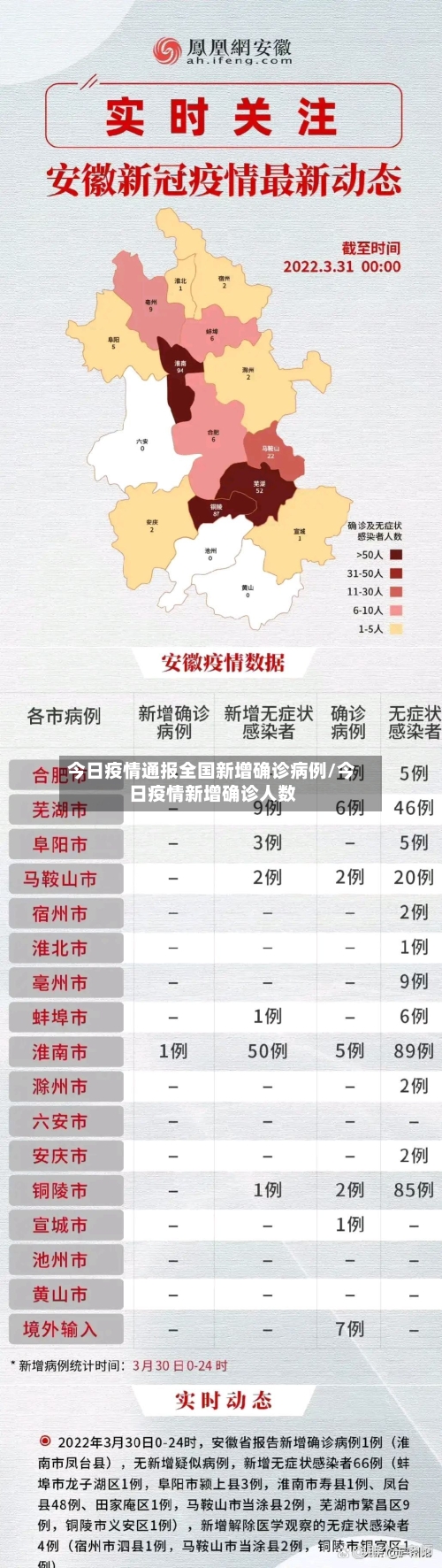 今日疫情通报全国新增确诊病例/今日疫情新增确诊人数-第2张图片