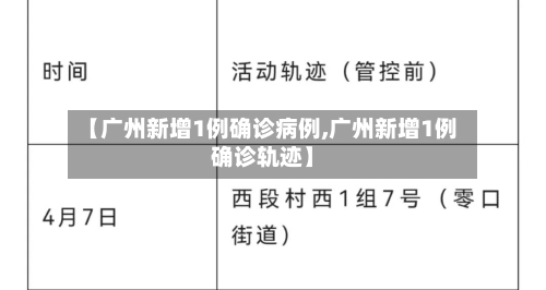 【广州新增1例确诊病例,广州新增1例确诊轨迹】