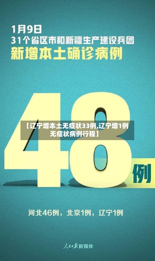 【辽宁增本土无症状33例,辽宁增1例无症状病例行程】-第3张图片