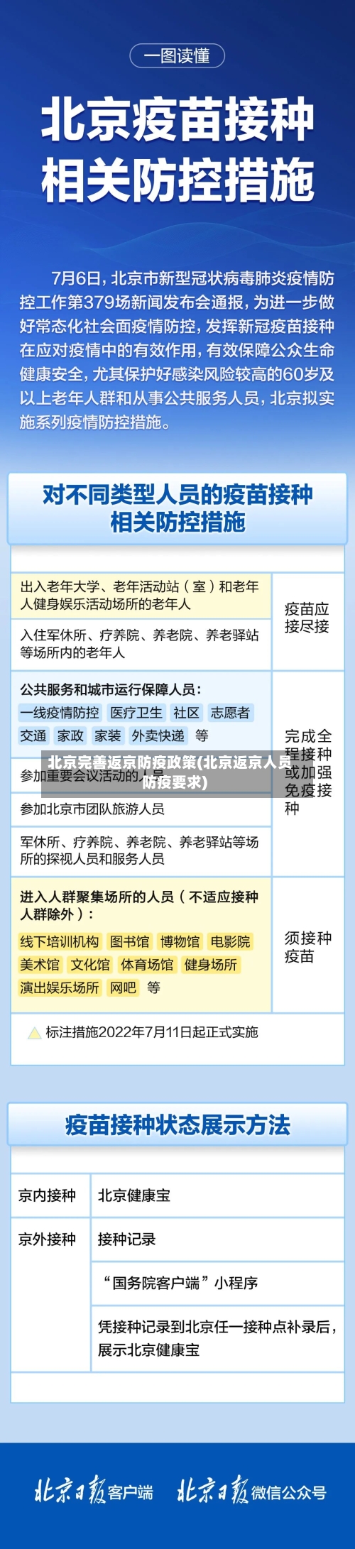北京完善返京防疫政策(北京返京人员防疫要求)
