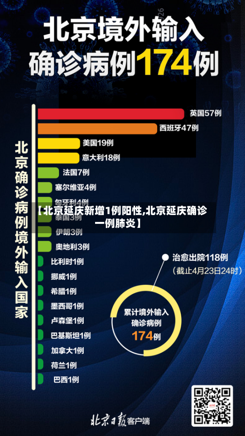 【北京延庆新增1例阳性,北京延庆确诊一例肺炎】-第2张图片