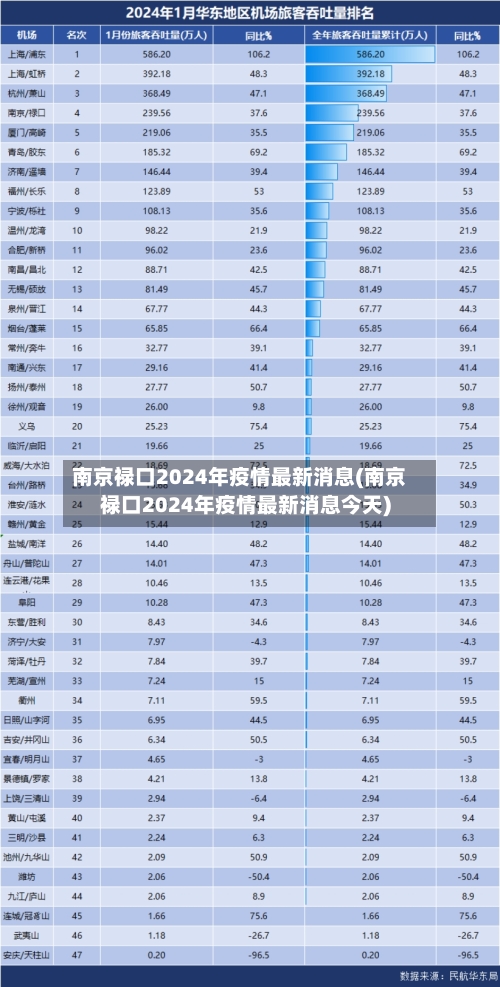 南京禄口2024年疫情最新消息(南京禄口2024年疫情最新消息今天)