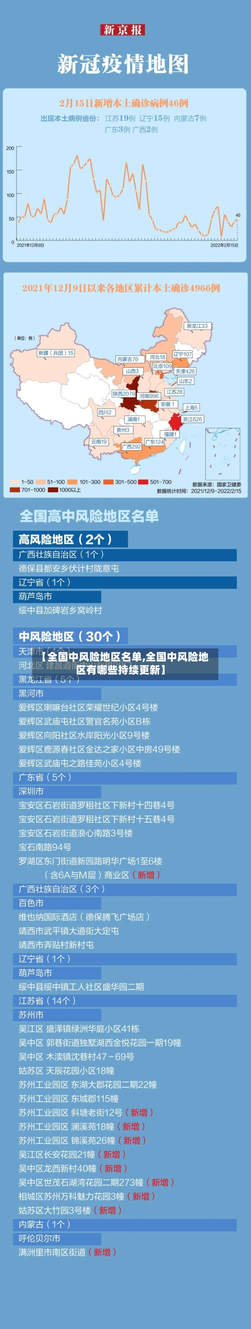 【全国中风险地区名单,全国中风险地区有哪些持续更新】