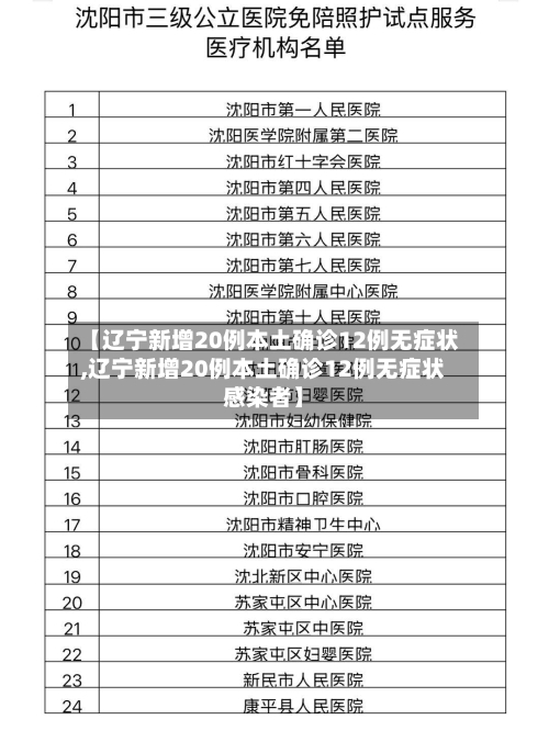 【辽宁新增20例本土确诊12例无症状,辽宁新增20例本土确诊12例无症状感染者】