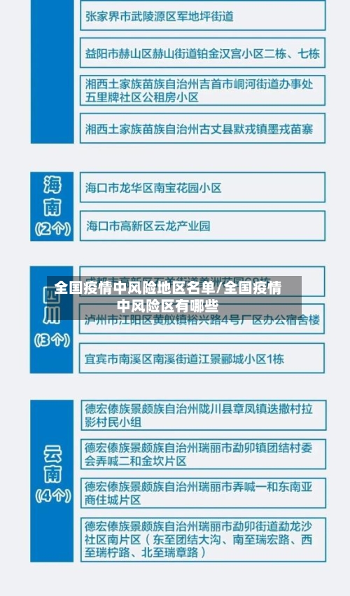 全国疫情中风险地区名单/全国疫情中风险区有哪些-第2张图片