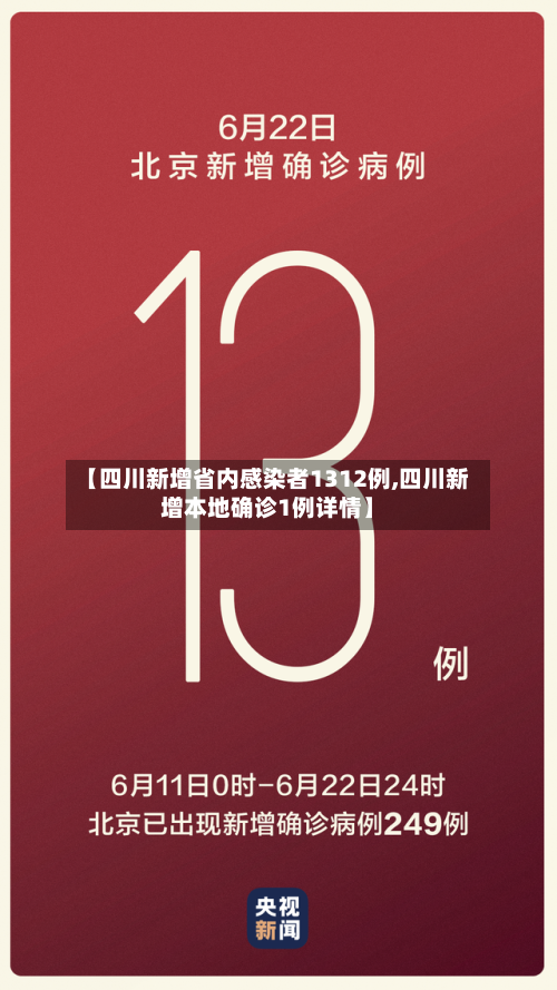 【四川新增省内感染者1312例,四川新增本地确诊1例详情】-第2张图片
