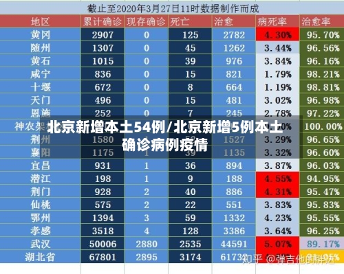 北京新增本土54例/北京新增5例本土确诊病例疫情-第3张图片