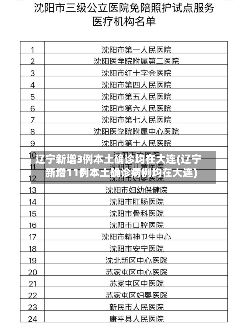 辽宁新增3例本土确诊均在大连(辽宁新增11例本土确诊病例均在大连)-第3张图片