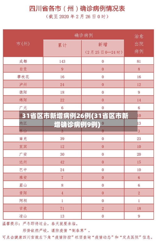 31省区市新增病例26例(31省区市新增确诊病例9例)-第2张图片