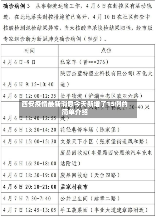 西安疫情最新消息今天新增了15例的简单介绍