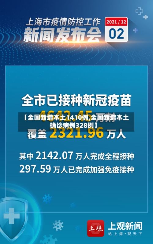 【全国新增本土1410例,全国新增本土确诊病例328例】