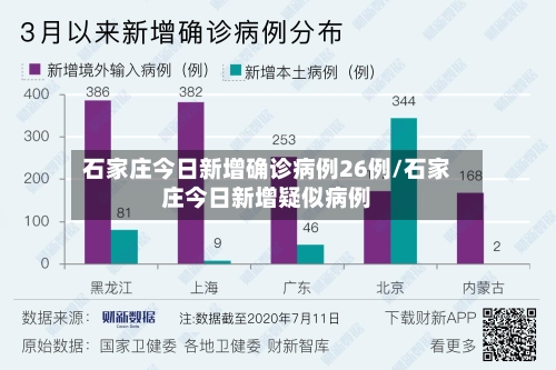 石家庄今日新增确诊病例26例/石家庄今日新增疑似病例-第3张图片