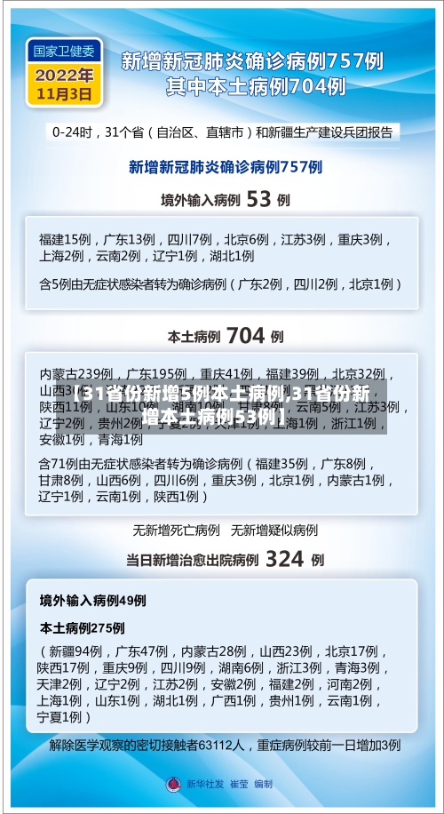 【31省份新增5例本土病例,31省份新增本土病例53例】