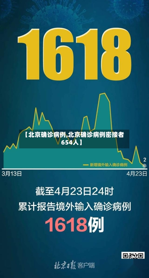 【北京确诊病例,北京确诊病例密接者654人】-第2张图片