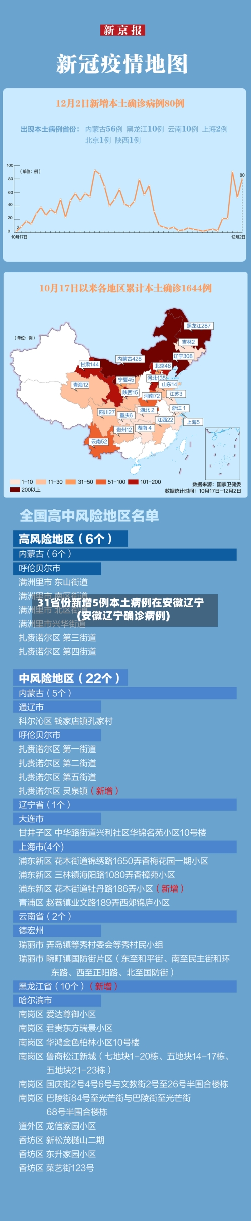 31省份新增5例本土病例在安徽辽宁(安徽辽宁确诊病例)-第3张图片