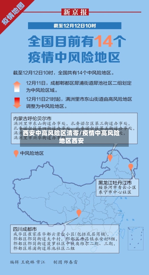 西安中高风险区清零/疫情中高风险地区西安