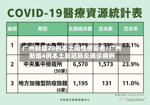 广州新增20例本土阳性感染者/广州新增4例本土新冠肺炎确诊病例-第2张图片