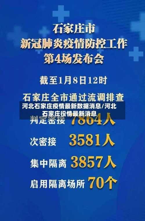 河北石家庄疫情最新数据消息/河北石家庄役情最新消息