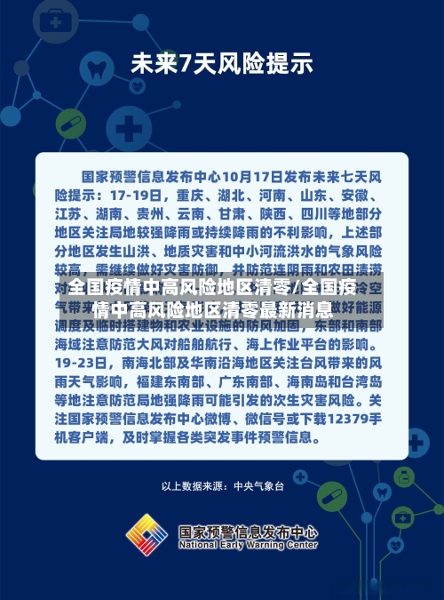 全国疫情中高风险地区清零/全国疫情中高风险地区清零最新消息