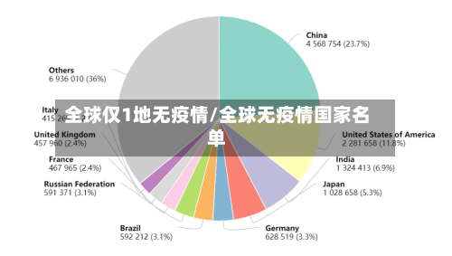 全球仅1地无疫情/全球无疫情国家名单-第3张图片